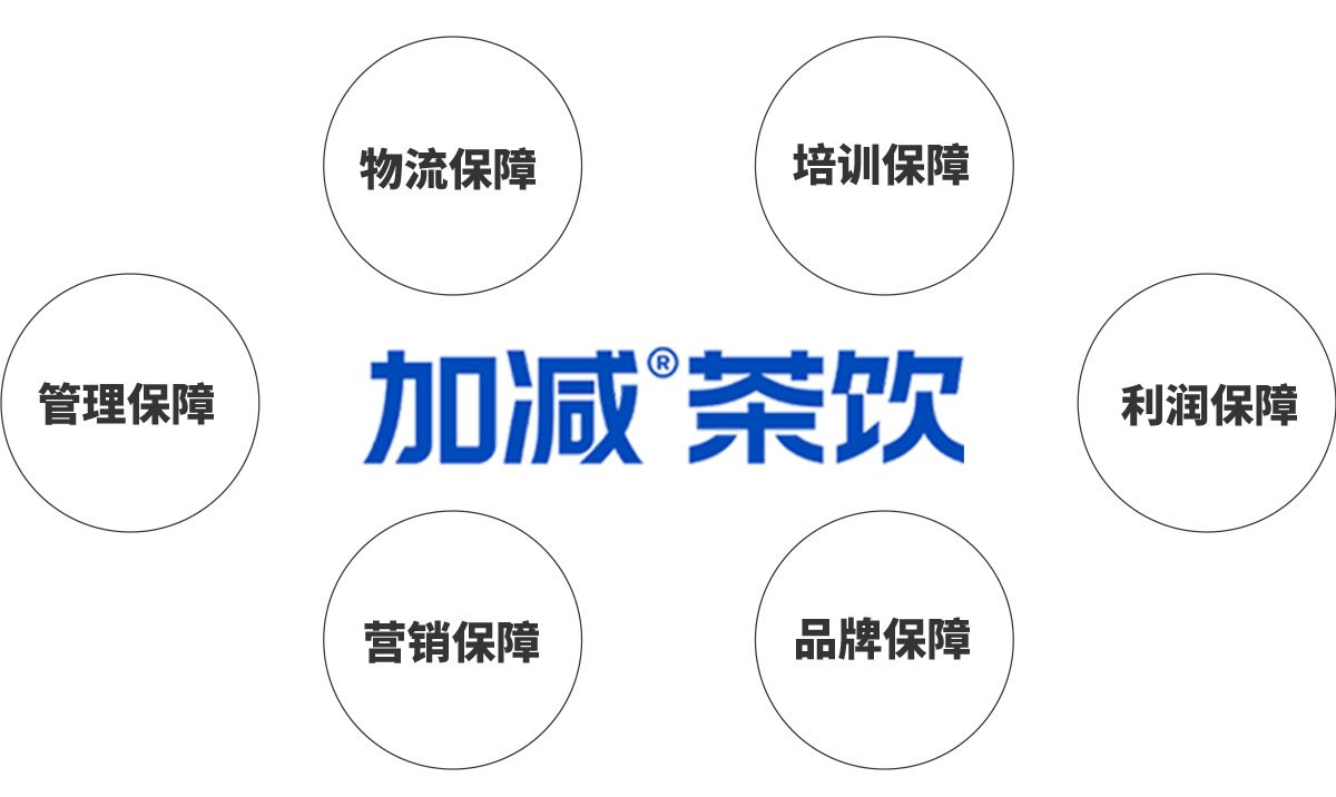 哈哈体育haha茶饮加盟优势